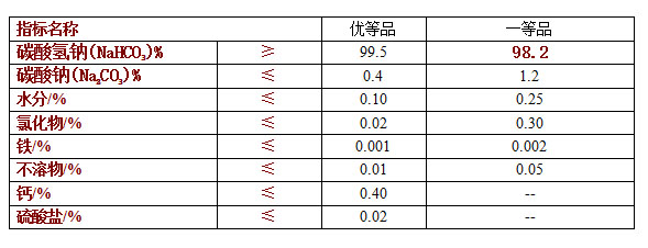 食品级碳酸氢钠