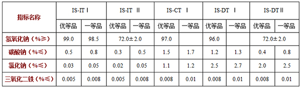 99工业片碱