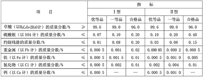 福建邵武草酸