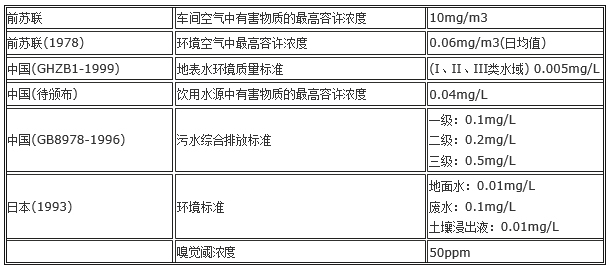 美(mei)国西方(fang)化学四氯乙烯