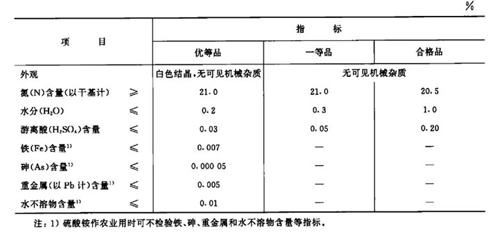 中国石化硫酸铵