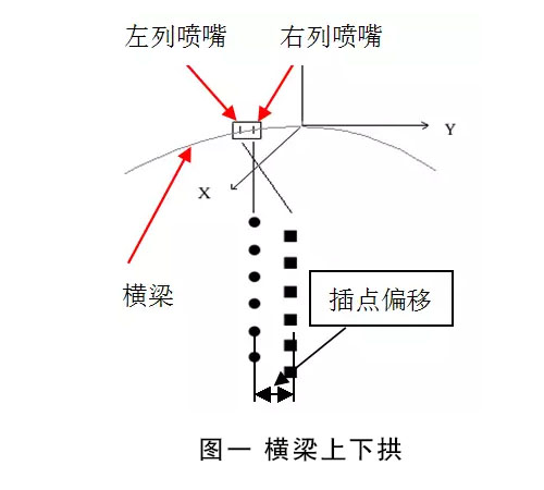 扫描衡(heng)梁对(dui)打印的精度有什么影响?